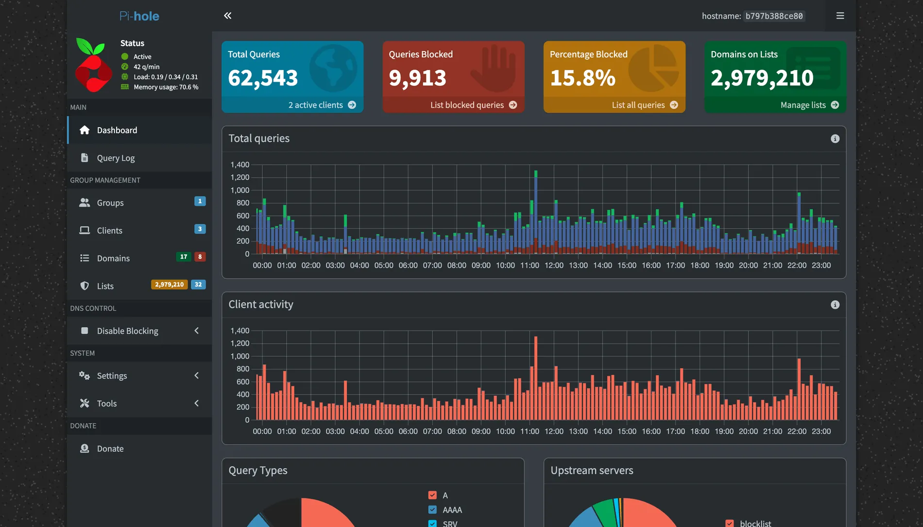 pihole