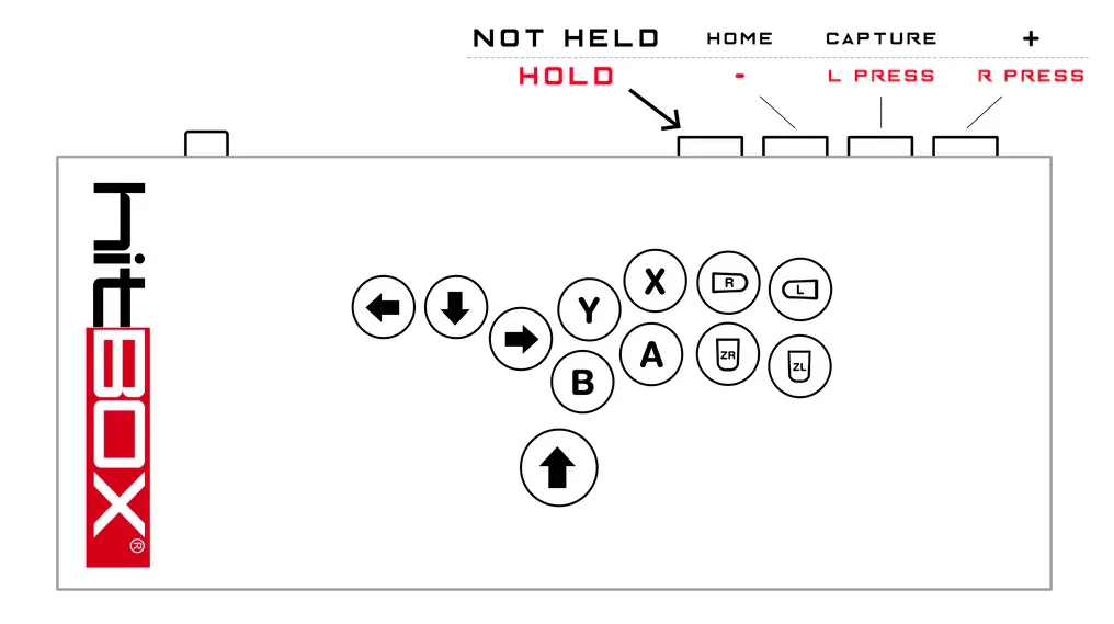 Hitbox Layout