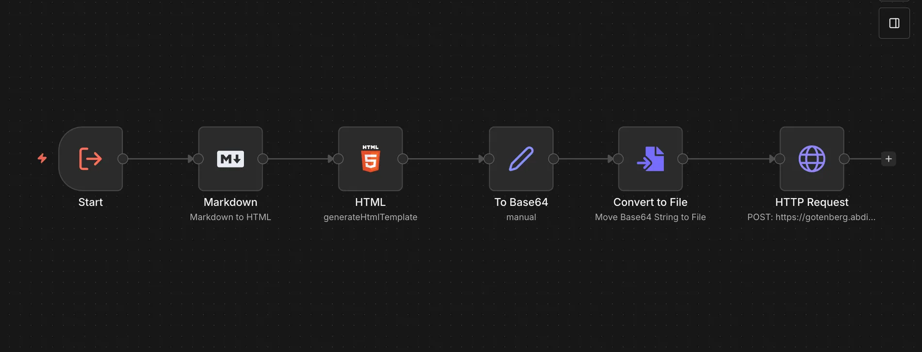 workflow markdown